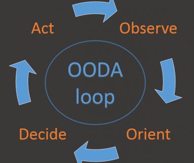 pegasystems john boyd ooda loop